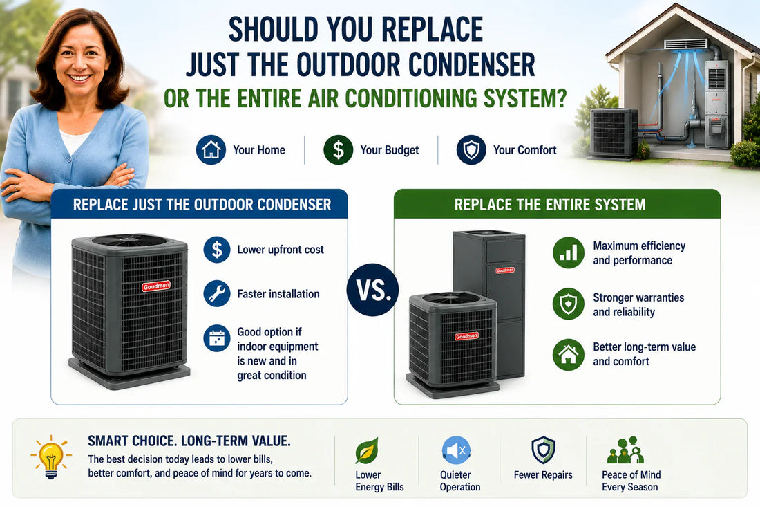 Should You Replace Just the Outdoor Condenser or the Entire Air Conditioning System?