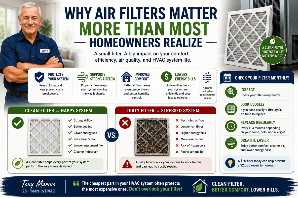 Why_Air_Filters_Matter_More_Than_Most_Homeowners_Realize