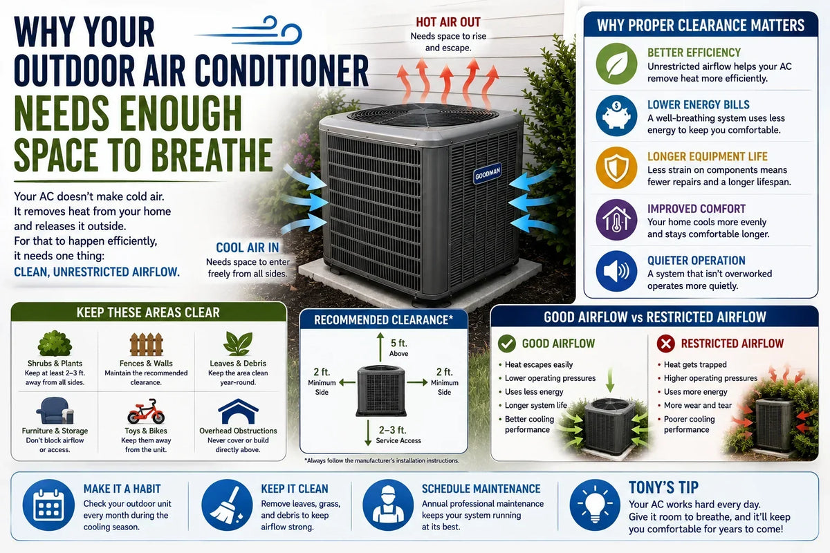 Why_Your_Outdoor_Air_Conditioner_Needs_Enough_Space_to_Breathe