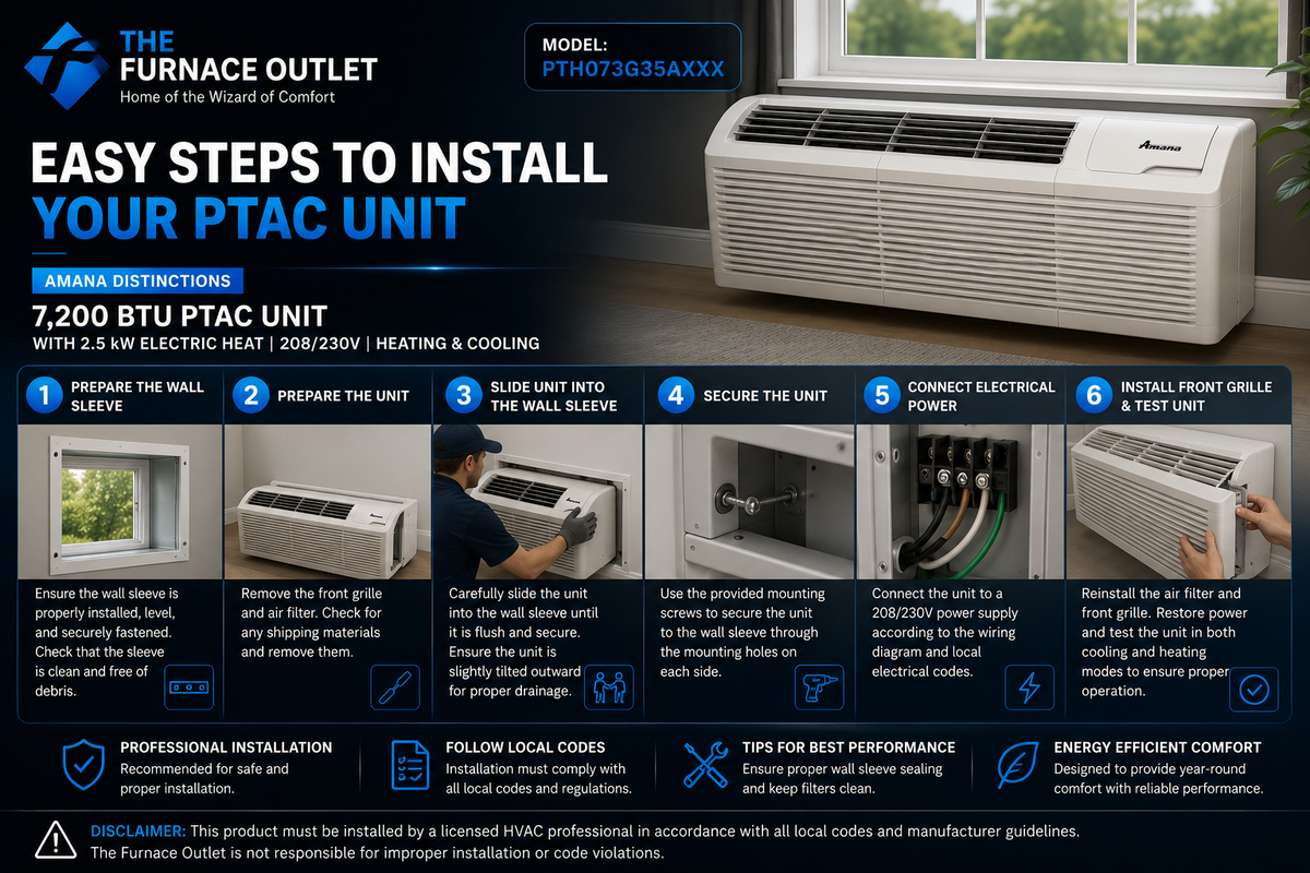 Amana Distinctions 7,200 BTU PTAC Unit with 2.5 kW Electric Heat 208/230 Volt Packaged Terminal Air Conditioner for Efficient Room Heating & Cooling