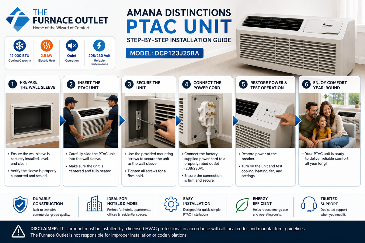 Amana Distinctions DCP123J25BA 12,000 BTU 208/230 Volt PTAC Unit with 2.5 kW Electric Heat for Efficient Room Heating & Cooling