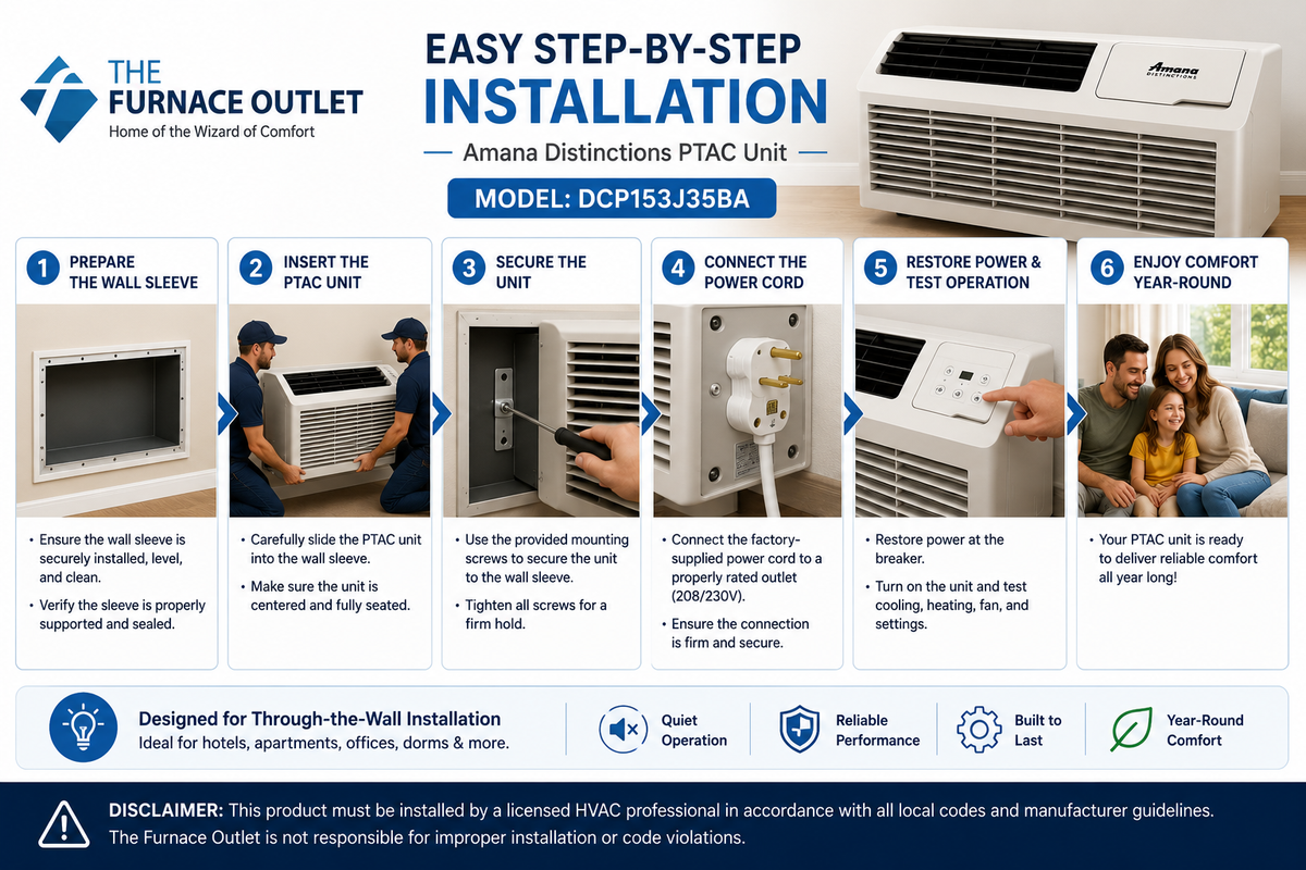 Amana Distinctions DCP153J35BA 14,700 BTU 208/230 Volt PTAC Unit with 3.5 kW Electric Heat for Powerful Room Heating & Cooling