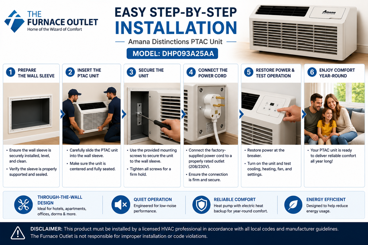 Amana Distinctions DHP093A25AA 9,000 BTU 208/230 Volt PTAC Unit with Heat Pump and 2.5 kW Electric Heat Backup for Year-Round Heating & Cooling