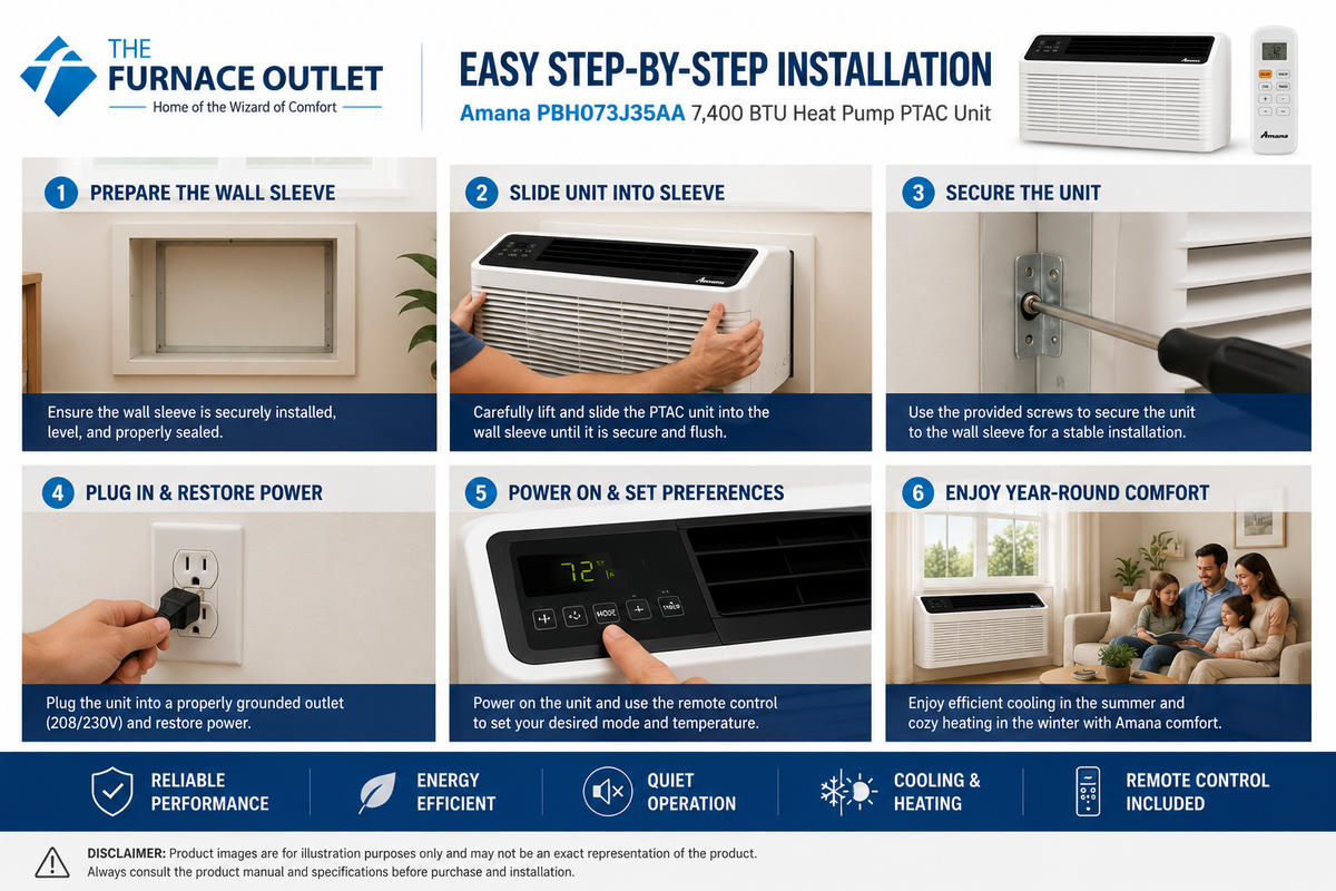 Amana PBH073J35AA 7400 BTU 208/230 Volt Through-the-Wall Heat Pump PTAC Air Conditioner with Remote Control for Heating & Cooling