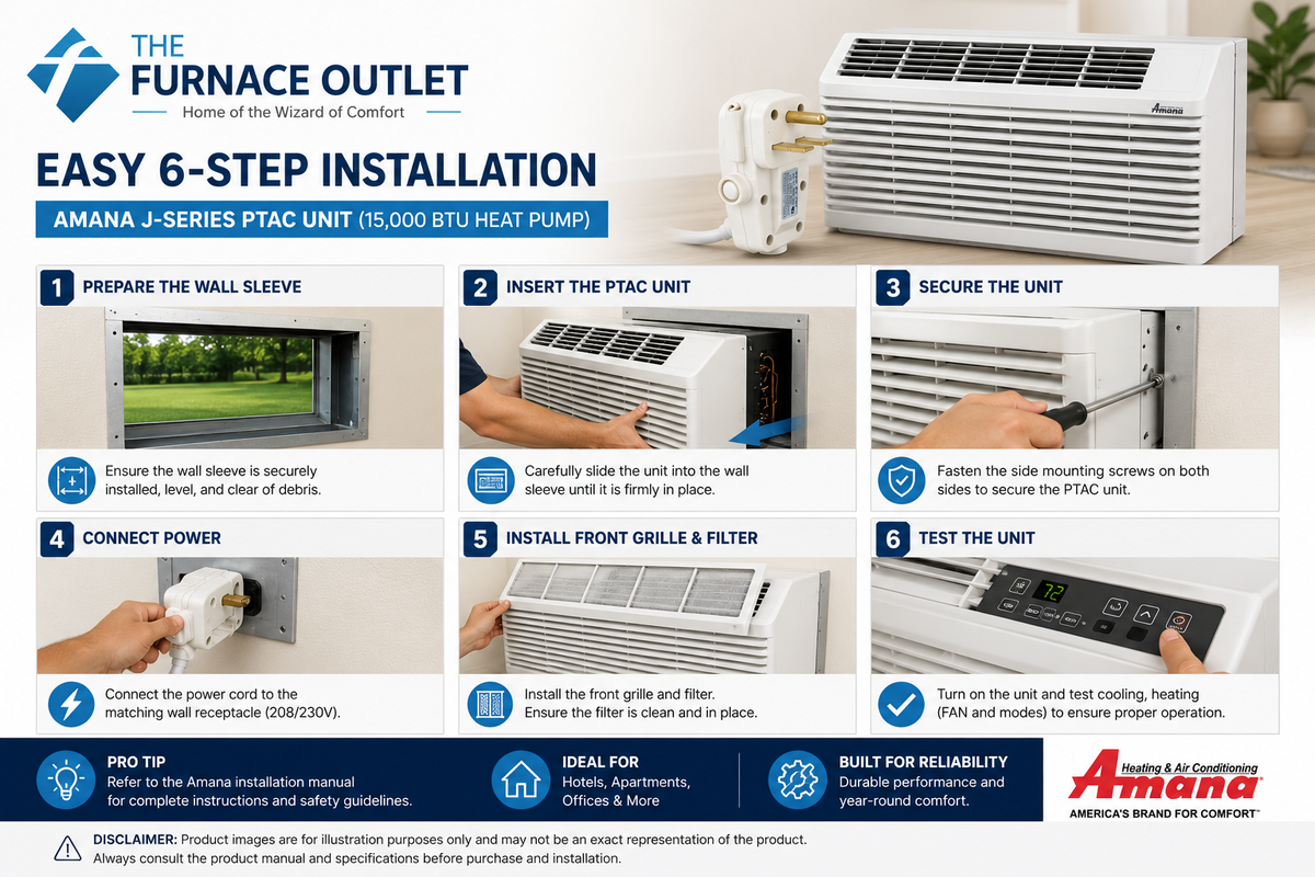 Amana PTH153J50AXXX 15000 BTU 208/230 Volt PTAC Unit with 5 kW Electric Heat Heat Pump Through-the-Wall Packaged Terminal Air Conditioner for Heating & Cooling