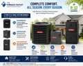 Goodman 2 Ton 13.4 SEER2 R-32 Air Conditioner System with GLXS3BN2410 Condenser, CAPFA2422B3 Evaporator Coil & GR9S960803BN 96% AFUE 80,000 BTU Gas Furnace Bundle