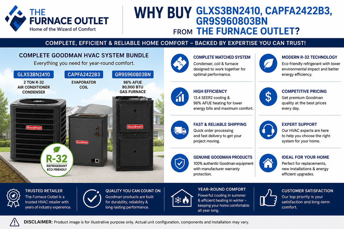 Goodman 2 Ton 13.4 SEER2 R-32 Air Conditioner System with GLXS3BN2410 Condenser, CAPFA2422B3 Evaporator Coil & GR9S960803BN 96% AFUE 80,000 BTU Gas Furnace Bundle