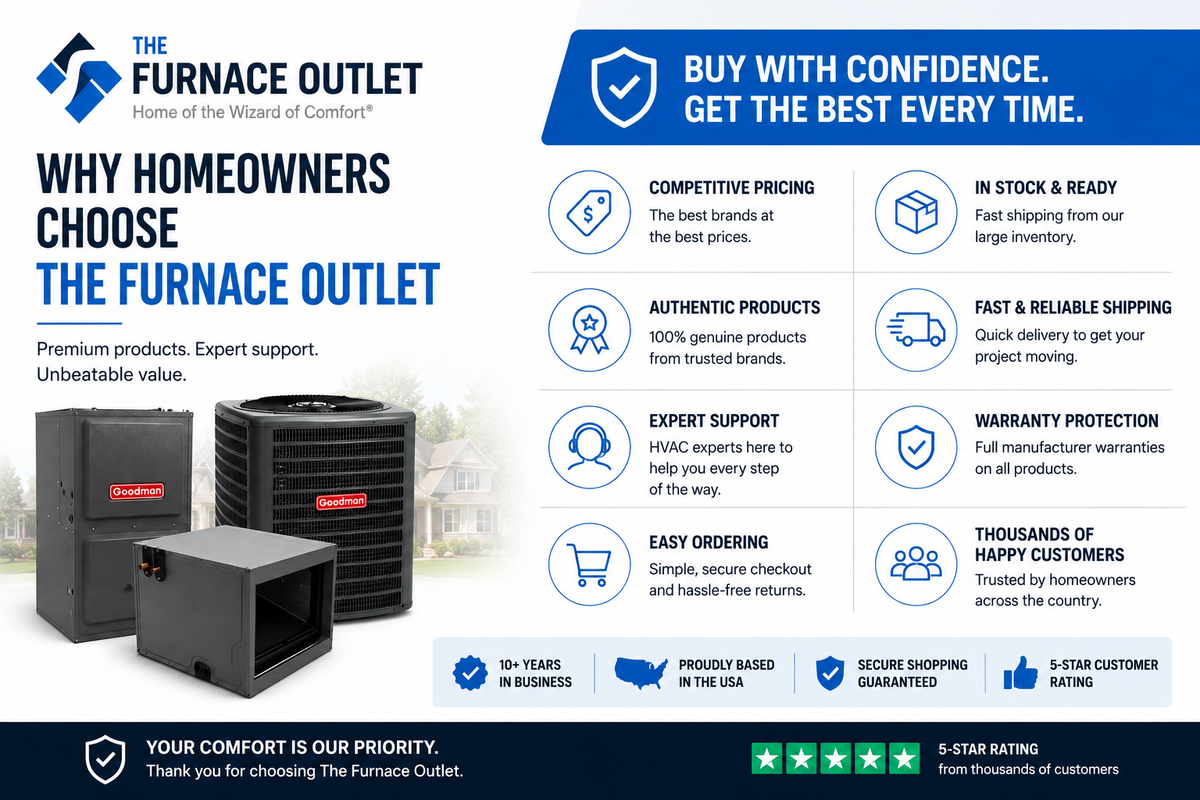 Goodman 2 Ton Up to 16 SEER2 208/230 Volt 60,000 BTU 96% AFUE Two-Stage Air Conditioner System with GLXS5BA2410 Condenser, CHPTA3026B3 Coil & GR9T960603BN Gas Furnace