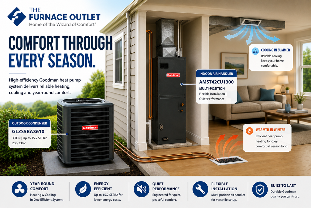 Goodman 3 Ton Up to 15.2 SEER2 208/230V Heat Pump System with GLZS5BA3610 Condenser & AMST42CU1300 Multi-Position Air Handler