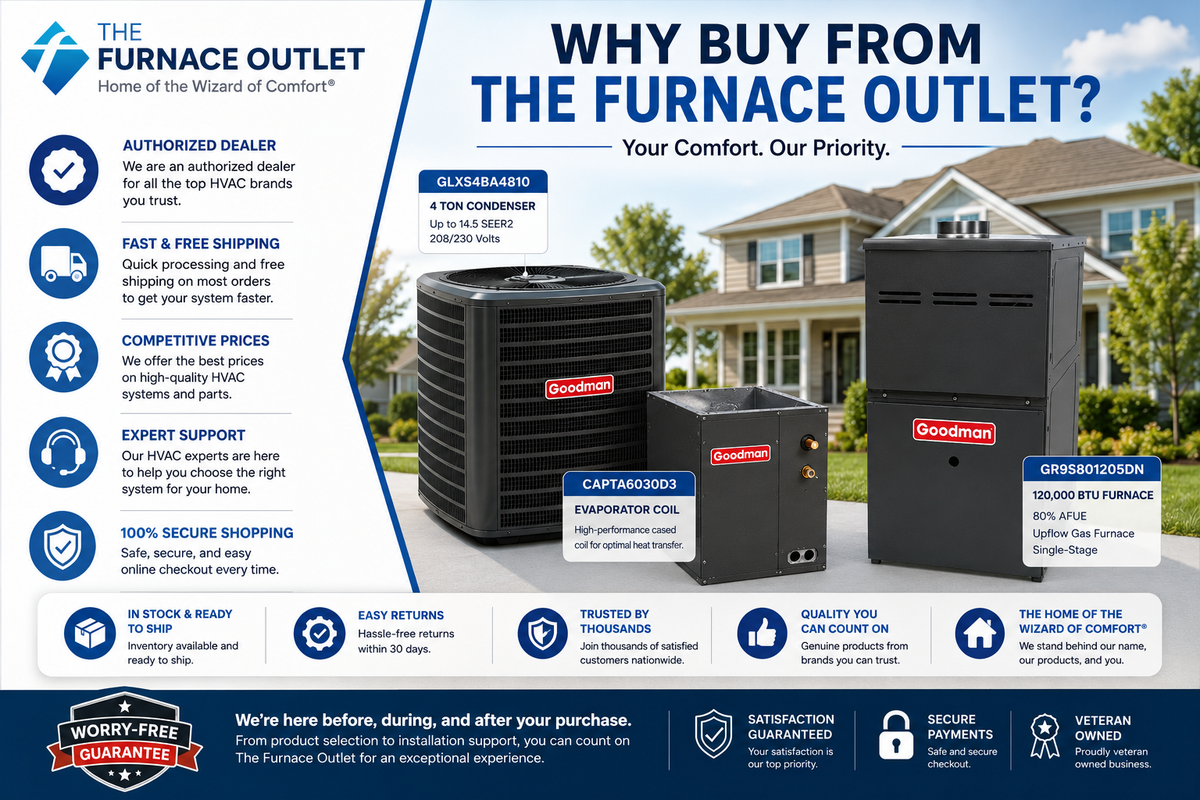 Goodman 4 Ton 14.5 SEER2 208/230V Air Conditioner System with GLXS4BA4810 Condenser, CAPTA6030D3 Coil & GR9S801205DN 120,000 BTU 80% AFUE Upflow Gas Furnace