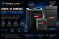 Goodman 4 Ton 14.5 SEER2 208/230 Volt 80,000 BTU 80% AFUE Upflow Air Conditioner System with GLXS4BA4810 Condenser, CAPTA6030C3 Evaporator Coil & GR9S800805CN Gas Furnace