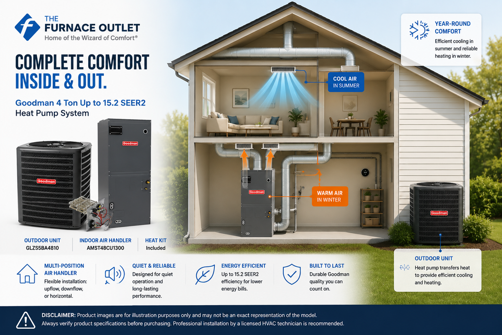 Goodman 4 Ton Up to 15.2 SEER2 Heat Pump System with GLZS5BA4810 Condenser & AMST48CU1300 Multi-Position Air Handler – Energy-Efficient Whole Home Heating & Cooling