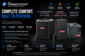 Goodman 5 Ton 13.8 SEER2 80,000 BTU 80% AFUE 208/230V Horizontal Air Conditioner System with GLXS4BA6010 Condenser, CHPTA6030D3 Coil & GR9S800805CN Gas Furnace