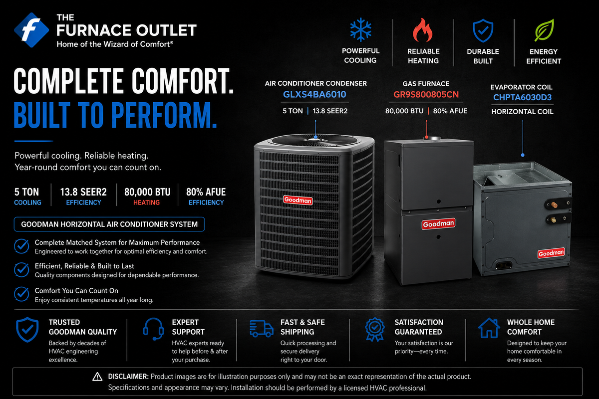 Goodman 5 Ton 13.8 SEER2 80,000 BTU 80% AFUE 208/230V Horizontal Air Conditioner System with GLXS4BA6010 Condenser, CHPTA6030D3 Coil & GR9S800805CN Gas Furnace