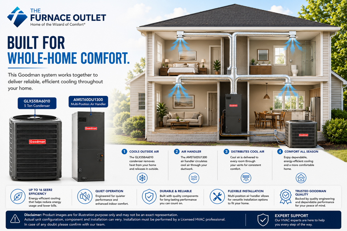 Goodman 5 Ton Up to 16 SEER2 208/230 Volt Central Air Conditioner System with GLXS5BA6010 Condenser & AMST60DU1300 Multi-Position Air Handler