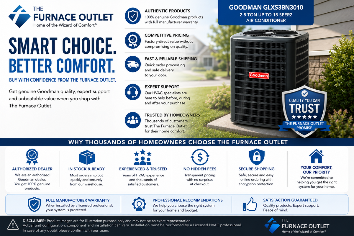 Goodman GLXS3BN3010 2.5 Ton Up to 15 SEER2 208/230 Volt Central Air Conditioner Condenser for Energy-Efficient Residential Cooling