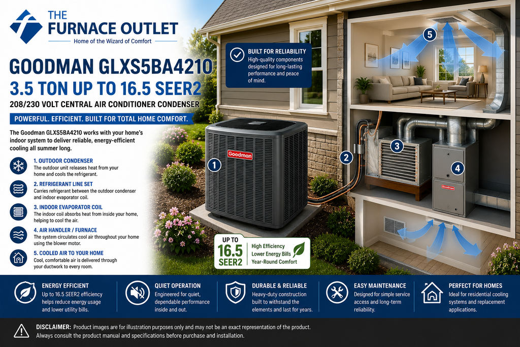Goodman GLXS4BA2410 2 Ton Up to 15.2 SEER2 208/230 Volt Central Air Conditioner Condenser for Energy-Efficient Residential Cooling