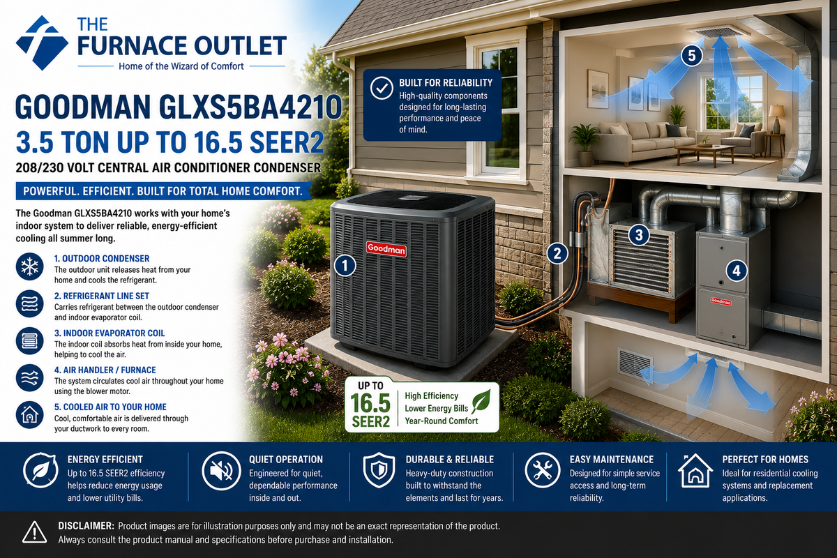 Goodman GLXS4BA2410 2 Ton Up to 15.2 SEER2 208/230 Volt Central Air Conditioner Condenser for Energy-Efficient Residential Cooling