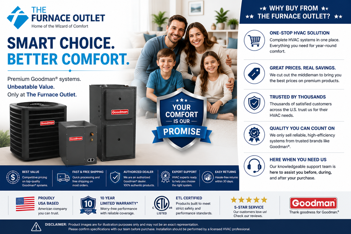 Goodman GLXS4BA3610 36000 BTU 208/230V 3 Ton 15.2 SEER2 Air Conditioner Condenser with CAPTA3626C3 Cased Coil and GR9S960804CN 80,000 BTU 96% AFUE Upflow Gas Furnace System
