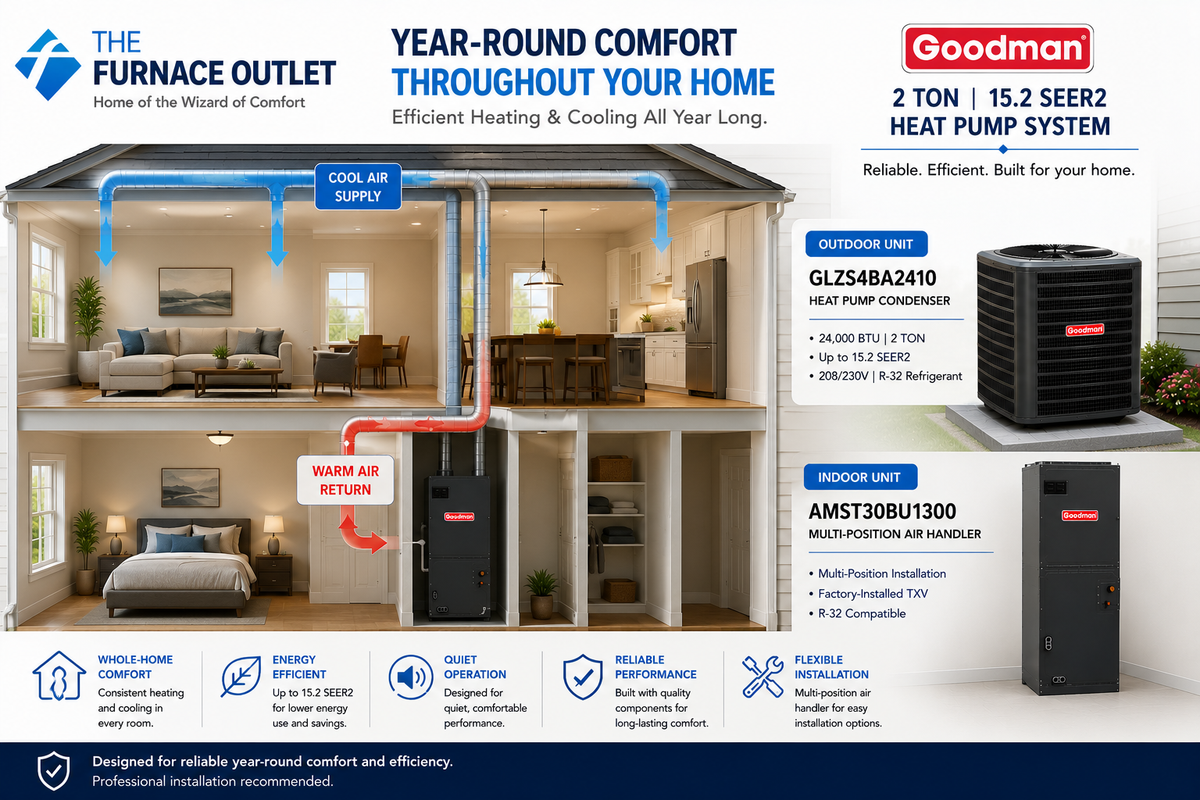 Goodman GLZS4BA2410 24000 BTU 208/230V 2 Ton 15.2 SEER2 Heat Pump Condenser with AMST30BU1300 Multi-Position Air Handler System