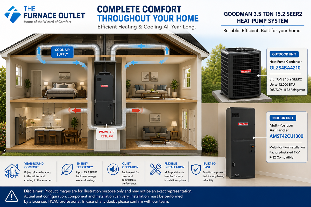 Goodman GLZS4BA4210 42000 BTU 208/230V 3.5 Ton 15.2 SEER2 Heat Pump Condenser with AMST42CU1300 Multi-Position Air Handler System