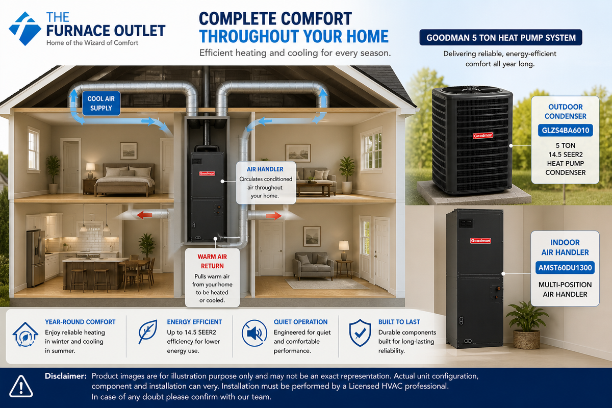 Goodman GLZS4BA6010 60000 BTU 208/230V 5 Ton 14.5 SEER2 Heat Pump Condenser with AMST60DU1300 Multi-Position Air Handler System