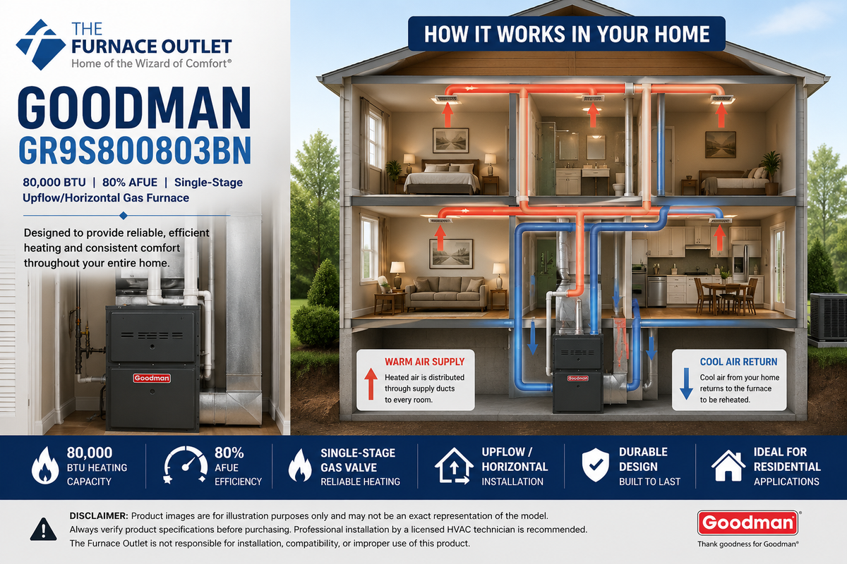 Goodman GR9S800803BN 80,000 BTU 80% AFUE Upflow/Horizontal Single-Stage Gas Furnace – Reliable Residential Heating System