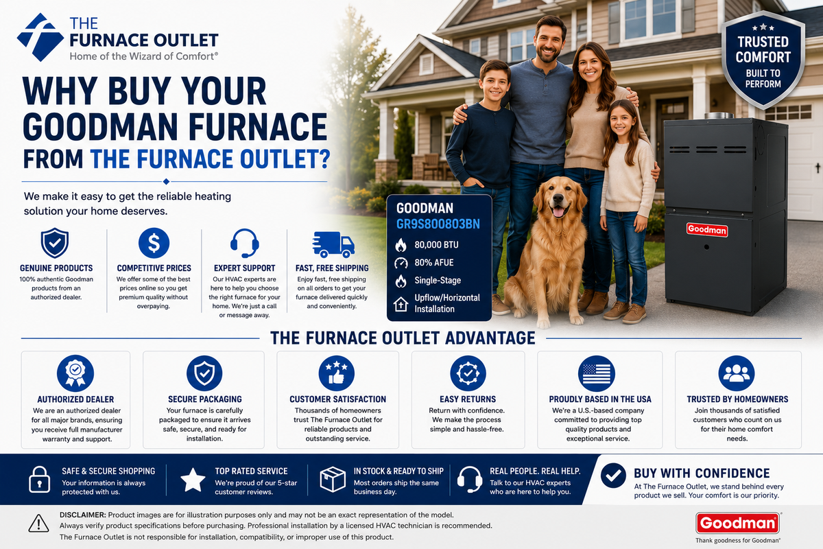 Goodman GR9S800803BN 80,000 BTU 80% AFUE Upflow/Horizontal Single-Stage Gas Furnace – Reliable Residential Heating System