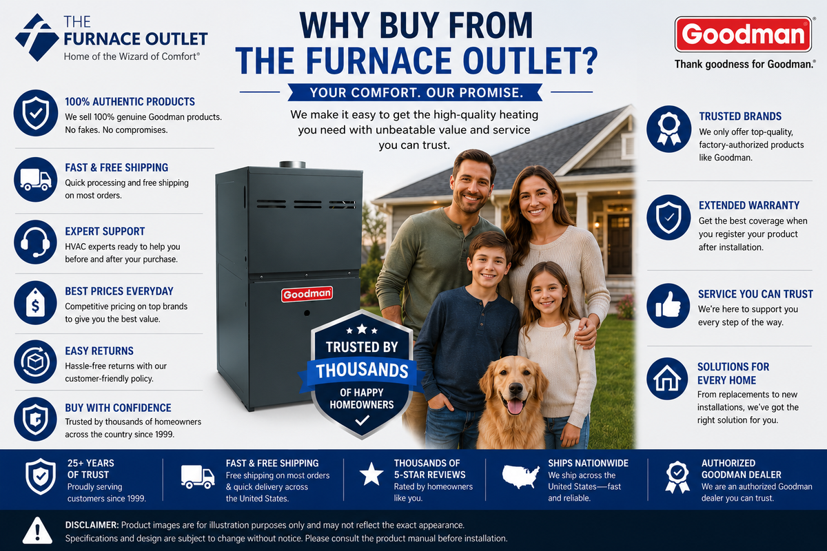 Goodman GR9S800803BX 80,000 BTU 80% AFUE Upflow/Horizontal Single-Stage Gas Furnace – Reliable Residential Heating System