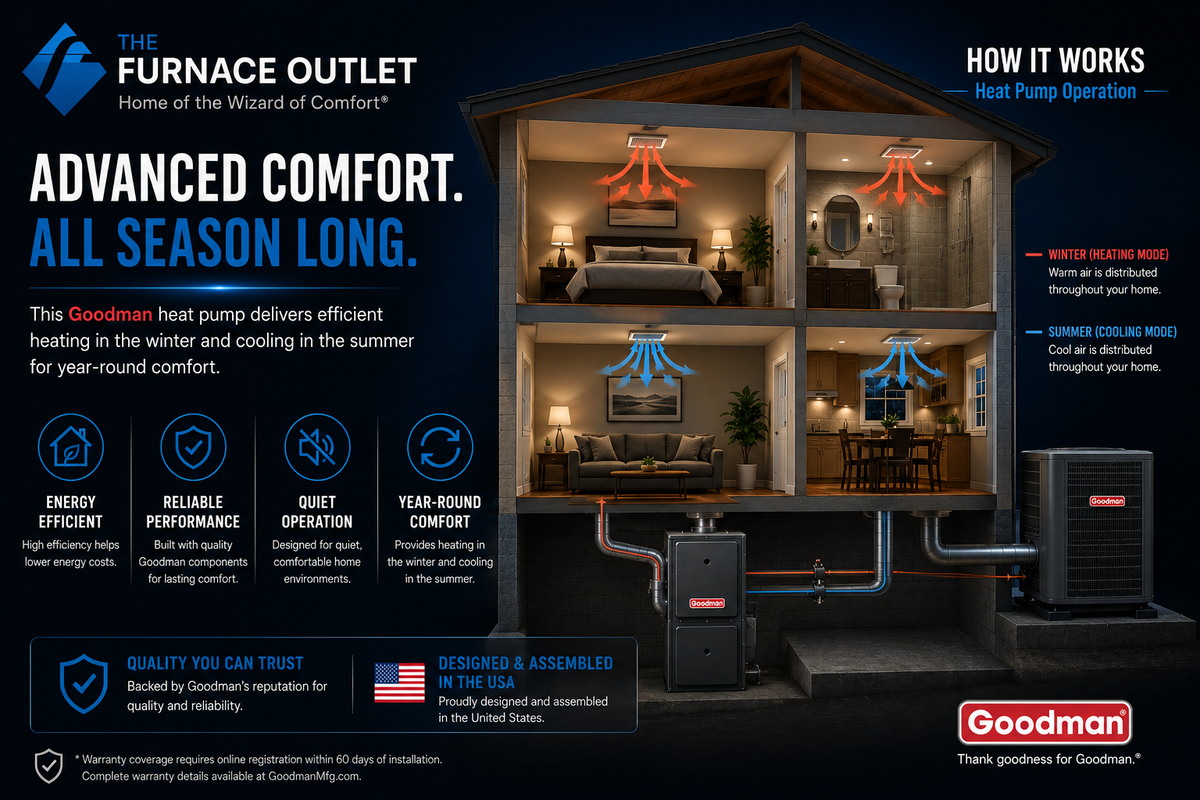 Goodman GR9S920603BN 60,000 BTU 92% AFUE 208/230V Upflow/Horizontal Single Stage Gas Furnace for Energy-Efficient Residential Heating