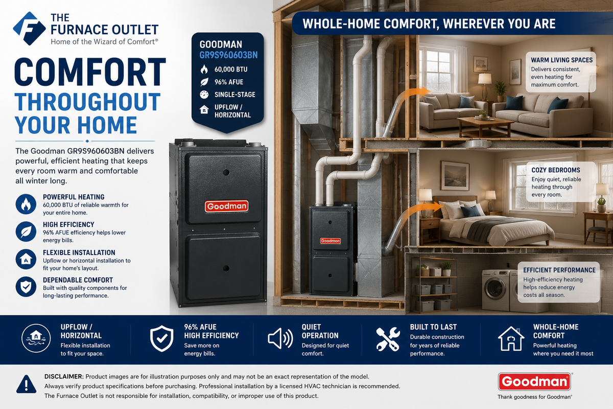 Goodman GR9S960603BN 60,000 BTU 96% AFUE Upflow/Horizontal Single-Stage Gas Furnace – High-Efficiency Residential Heating System