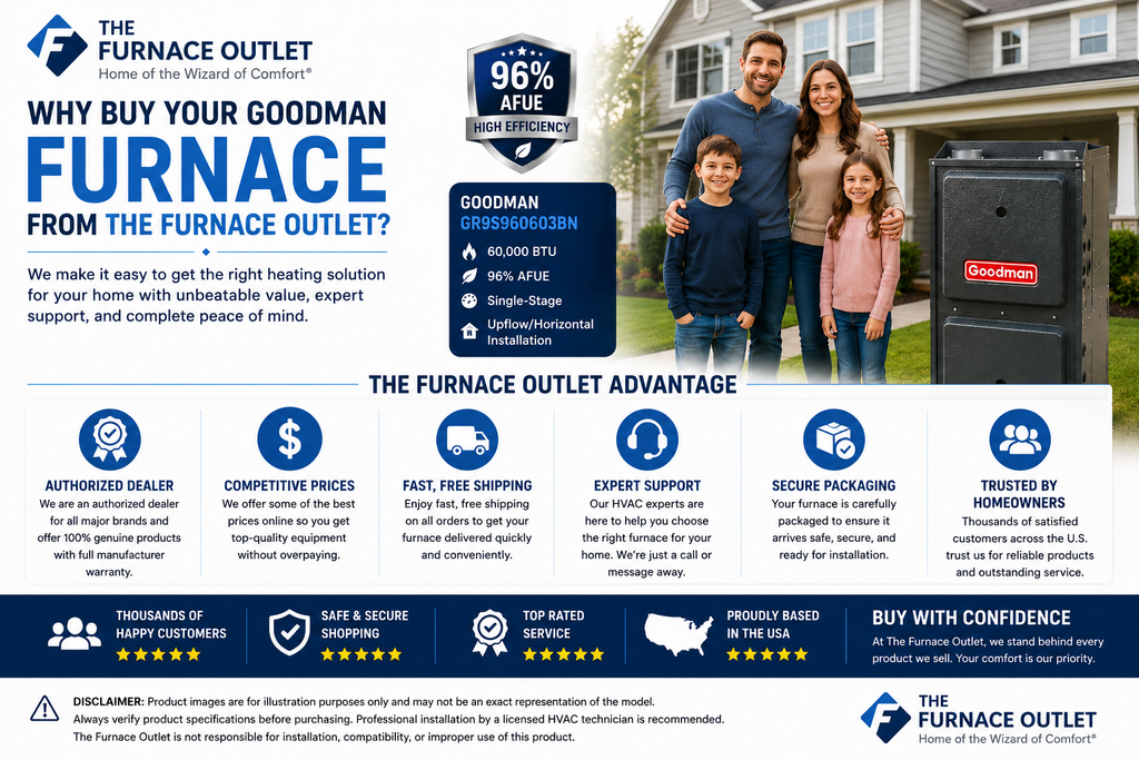 Goodman GR9S960603BN 60,000 BTU 96% AFUE Upflow/Horizontal Single-Stage Gas Furnace – High-Efficiency Residential Heating System