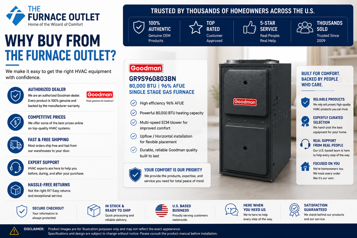 Goodman GR9S960803BN 80,000 BTU 96% AFUE Single Stage Upflow/Horizontal Gas Furnace – High Efficiency Multi-Speed ECM Heating System
