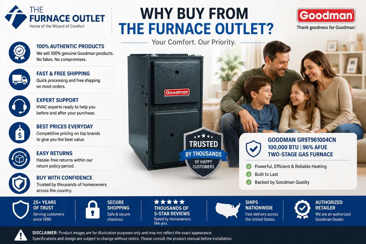 Goodman GR9T961004CN 100,000 BTU 96% AFUE Upflow/Horizontal Two-Stage Gas Furnace – High Efficiency Residential Heating System