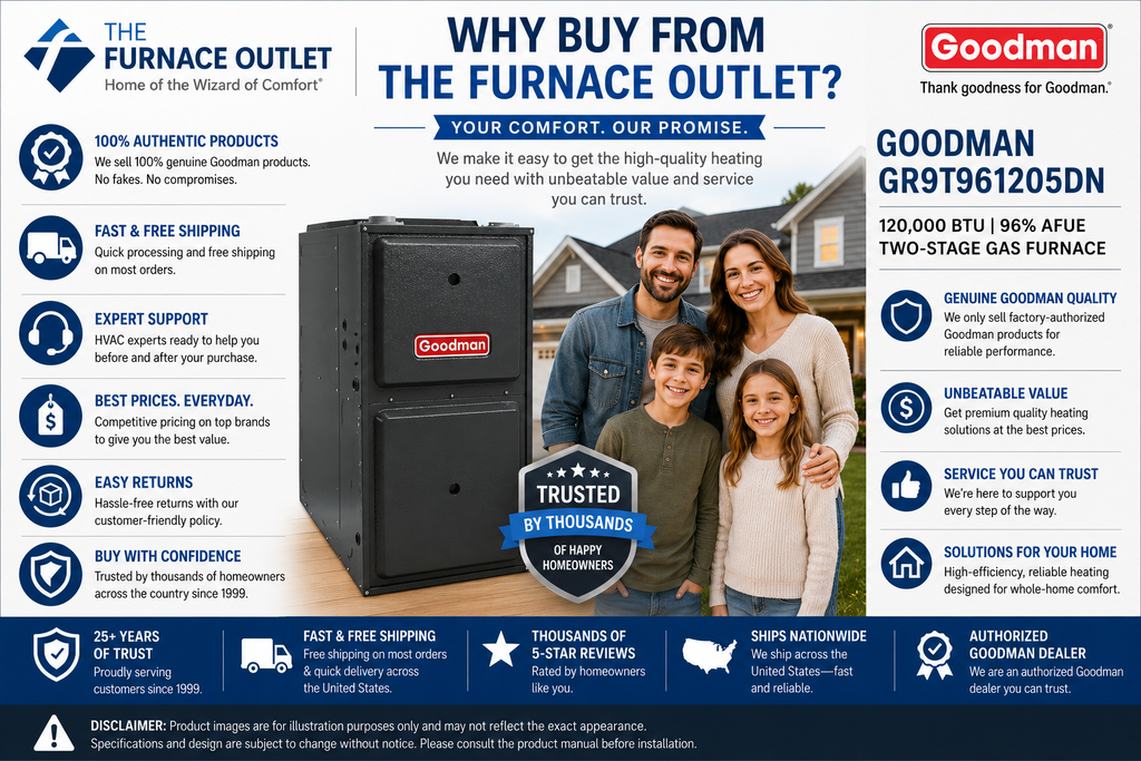 Goodman GR9T961205DN 120,000 BTU 96% AFUE Upflow/Horizontal Two-Stage Gas Furnace – High Efficiency Residential Heating System