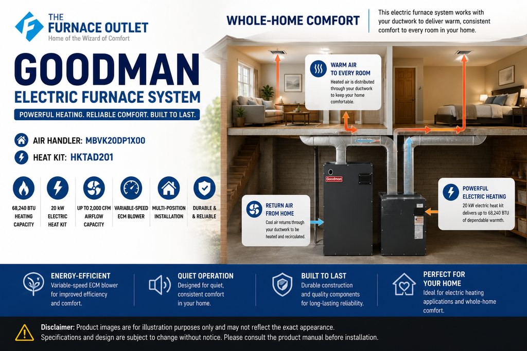 Goodman MBVK20DP1X00 68,240 BTU 20 kW Electric Furnace with HKTAD201 Heat Kit – 2,000 CFM Variable-Speed Air Handler System